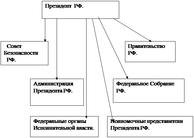 Подпись: Правительство РФ.