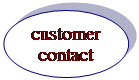 Овал: customer&#13;&#10;contact&#13;&#10;