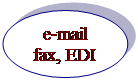 Овал: e-mail&#13;&#10;fax, EDI&#13;&#10;