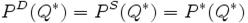 P^D(Q^*) = P^S(Q^*) = P^*(Q^*) \!