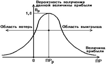 : C:\Documents and Settings\\ \ \fin-management-4.bmp