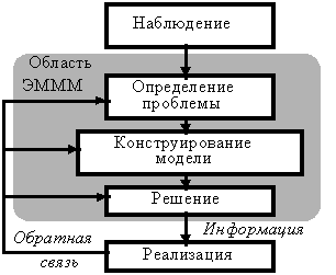 : http://www.aup.ru/books/m77/6_6.files/image002.gif