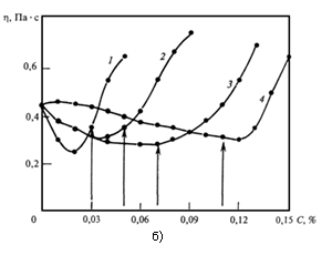     ( 60 )         = 63,5 %.