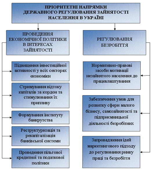 http://www.nbuv.gov.ua/portal/soc_gum/znpdduu/du/2010_151/9.files/image001.gif