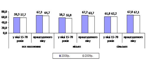 http://www.ukrstat.gov.ua/operativ/operativ2009/rp/pres-reliz/dop_2009.files/image004.gif