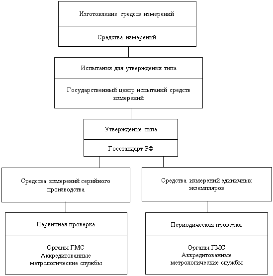 реестр метрологических служб