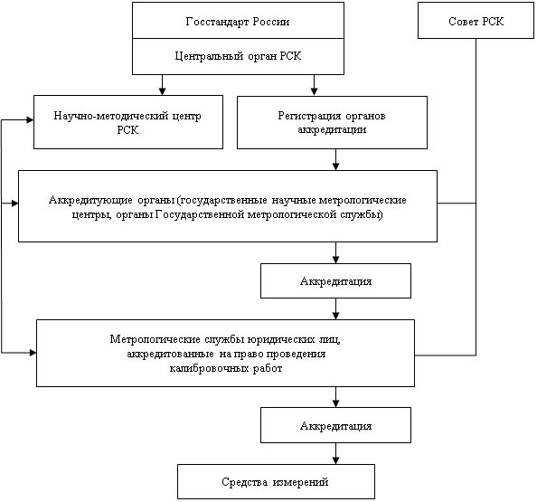 метрологическое оборудование средства измерения