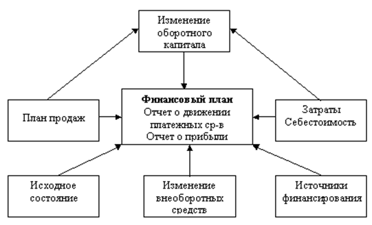 http://www.md-management.ru/articles/images/4-1.gif