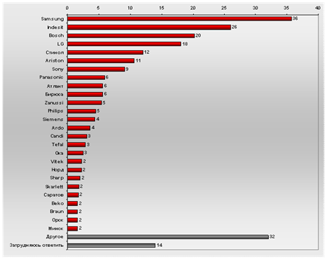 : http://www.ifors.ru/data/articles/Image/graf1.jpg