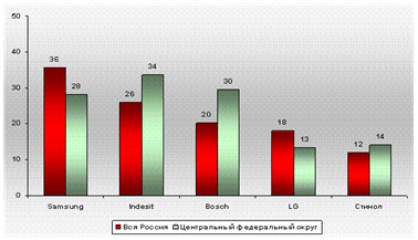 : http://www.ifors.ru/data/articles/Image/graf2.jpg