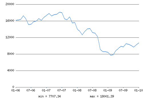 http://www.ereport.ru/picture.php?razdel=0&amp;pokaz=nikkei&amp;datefrom=2006-01-01&amp;datetill=2010-01-01