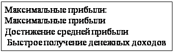 Подпись:  Пр      Максимальные прибыли:                                               &#13;&#10;            Максимальные прибыли&#13;&#10;            Достижение средней прибыли&#13;&#10;             Быстрое получение денежных доходов&#13;&#10;