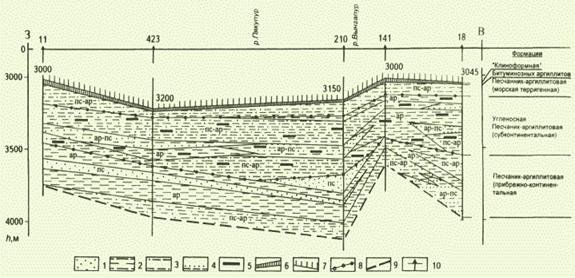 http://www.geolib.ru/OilGasGeo/1997/10/Stat/Image937.gif