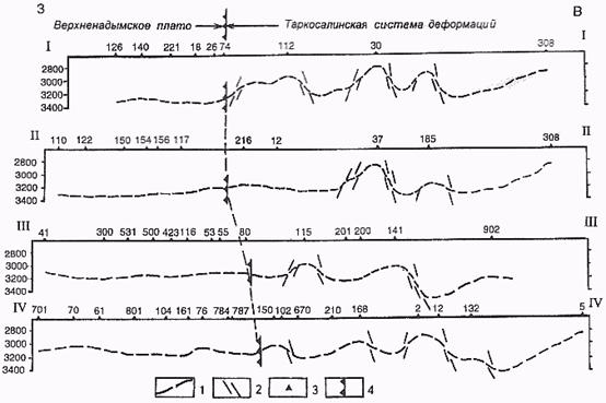 http://www.geolib.ru/OilGasGeo/1997/10/Stat/Image941.gif