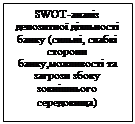 Подпись: SWOT-аналіз депозитної діяльності банку (сильні, слабкі сторони банку,можливості та загрози збоку зовнішнього середовища)