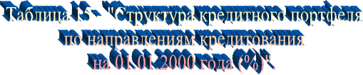  15 - &quot;  &#13;&#10;  &#13;&#10; 01.01.2000  (%)&quot;.